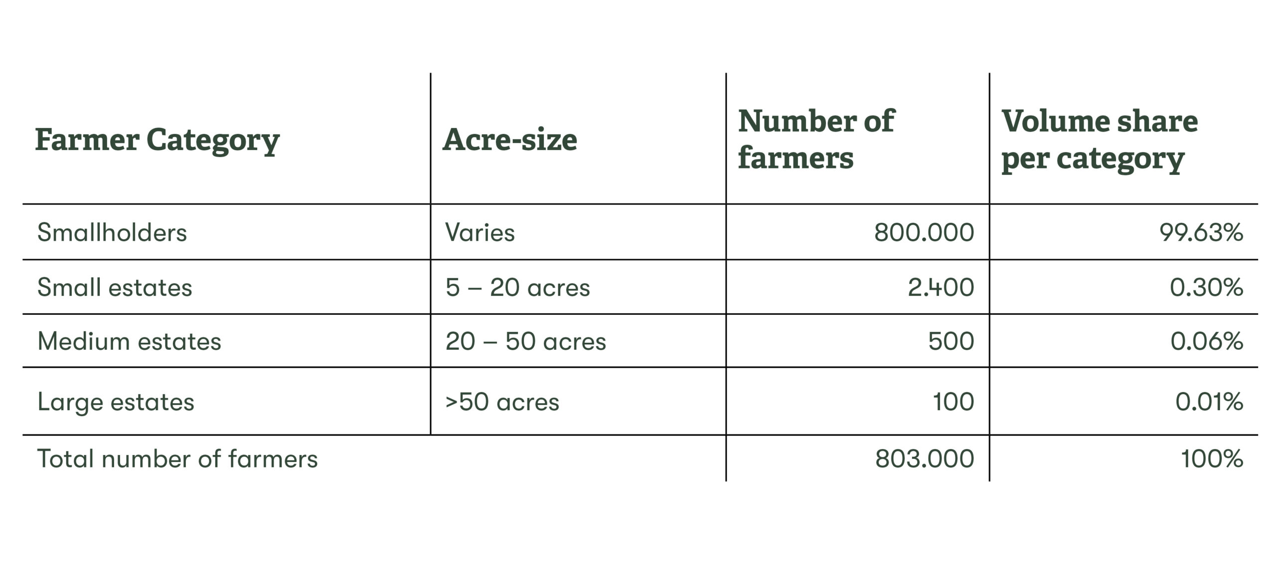 https://trabocca.staging.acato.nl/wp-content/uploads/2020/05/Farmer-data-2-scaled.jpg