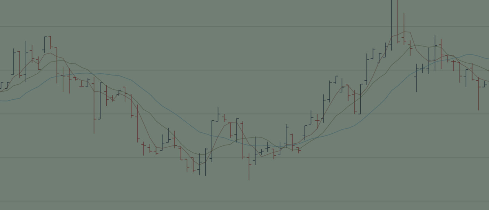 Coffee futures